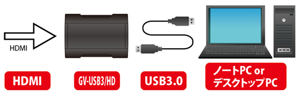 HDMI→USB3.0変換器